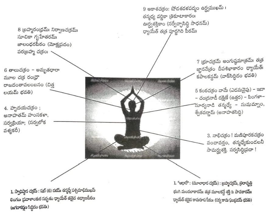 yoga-chakras