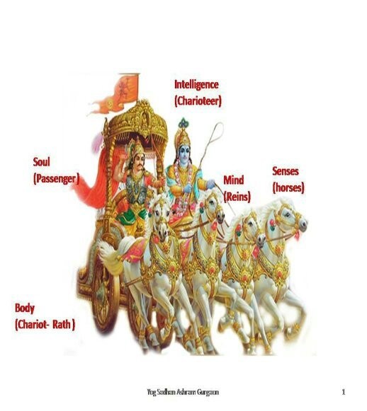 జీవరథము