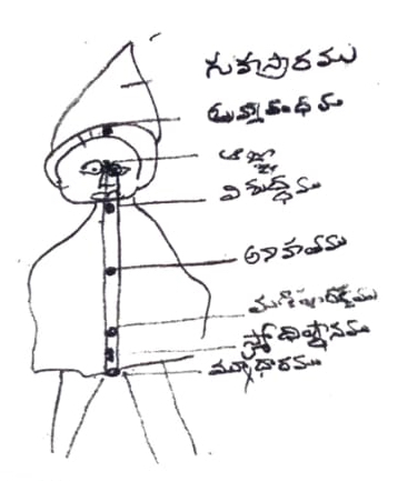 యోగ-చక్రములు