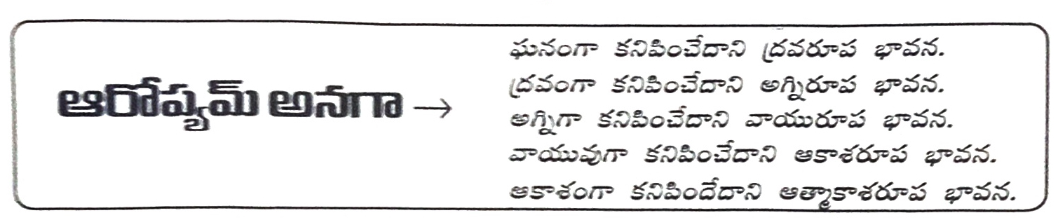 యోగతత్త్వ-ఉపనిషత్-ఆరోప్యం
