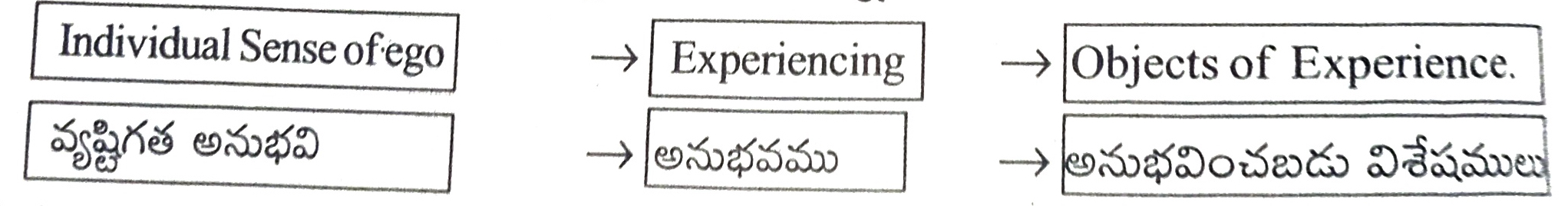 జాబాలి-ఉపనిషత్-వ్యష్టిత్వం