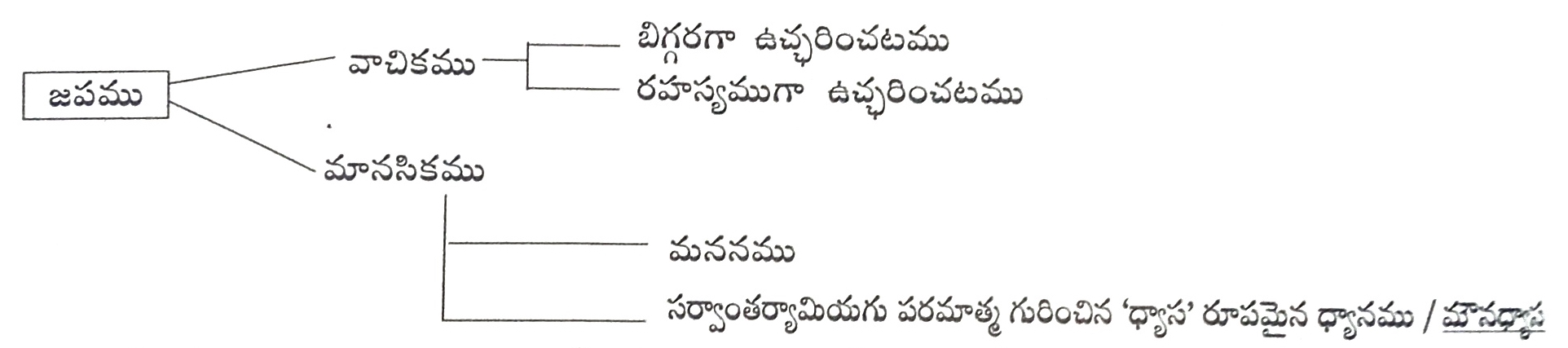 దర్శన-ఉపనిషత్-జపము