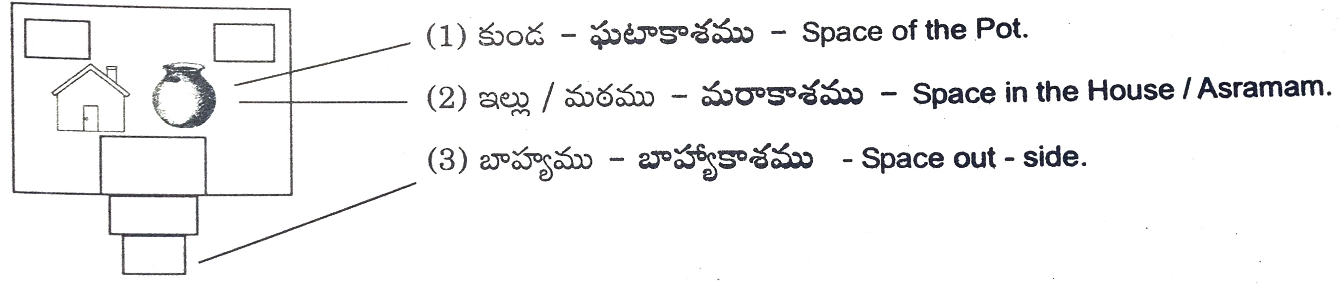 ఆకాశం-దృష్టాంతం