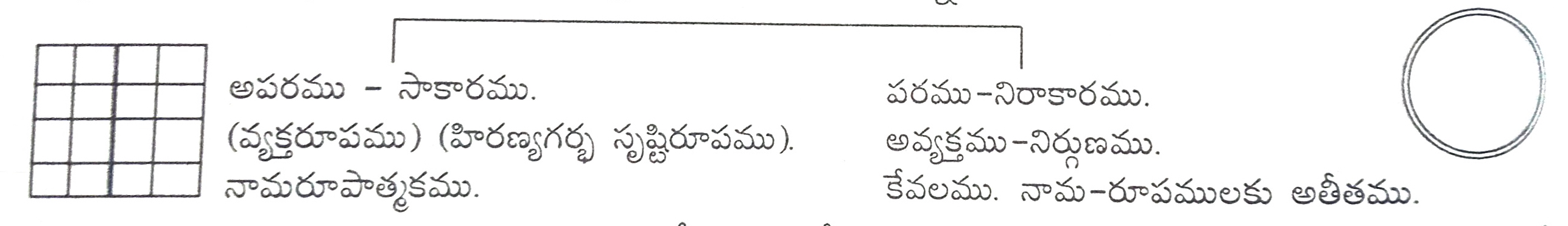 ప్రశ్న-ఉపనిషత్-పరం-అపరం