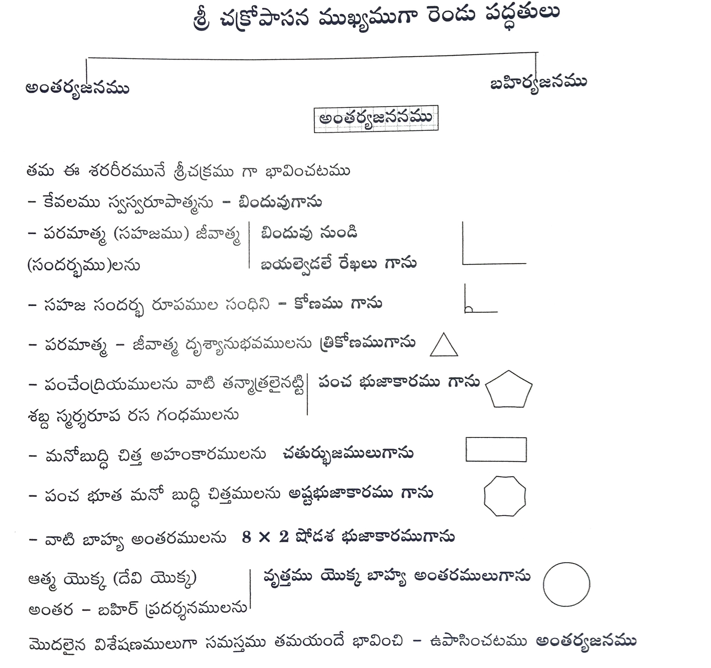 శ్రీచక్ర ఉపాసన