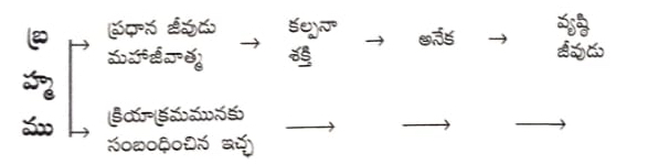 సమిష్టి ఇచ్ఛ