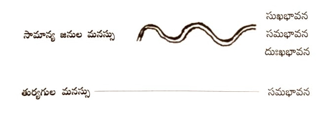 విషయరహిత చిత్త స్థితి